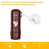 Mise en situation du produit