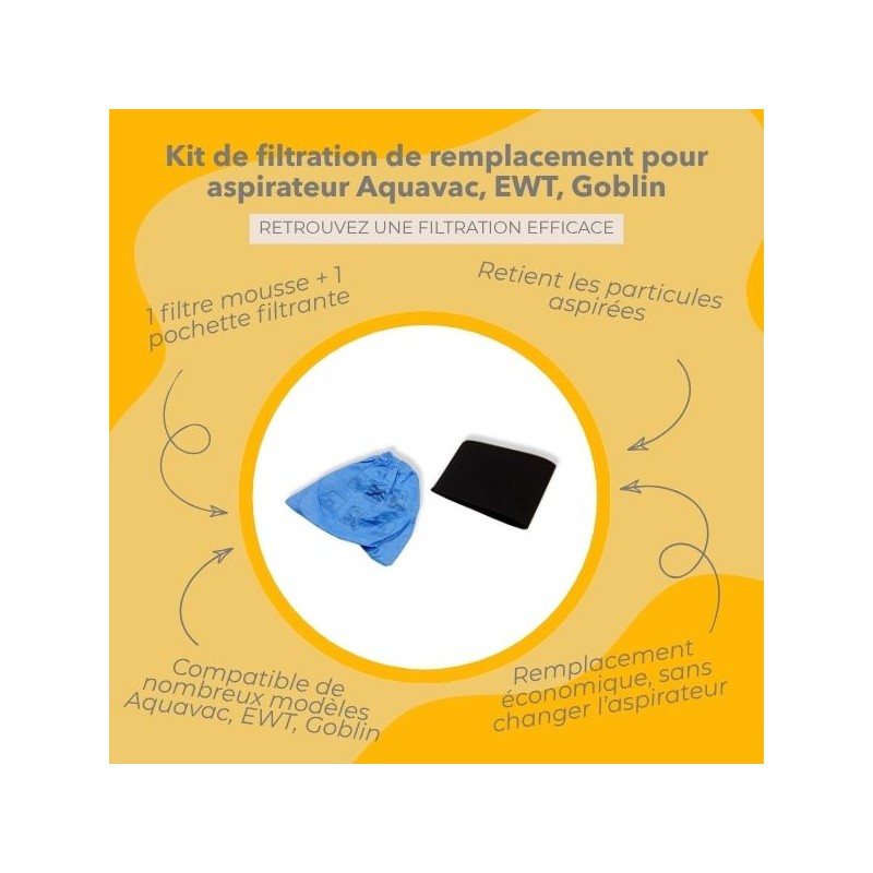 Infographie des avantages du produit