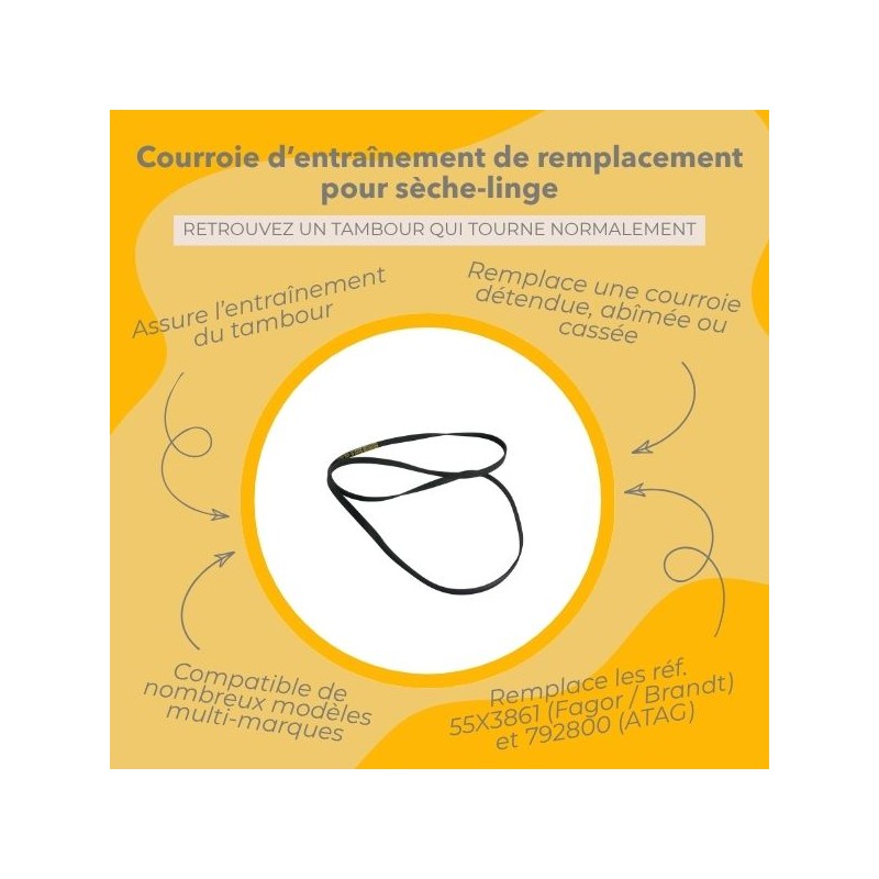 Infographie des avantages du produit