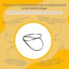 Infographie des avantages du produit