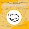 Infographie des avantages du produit