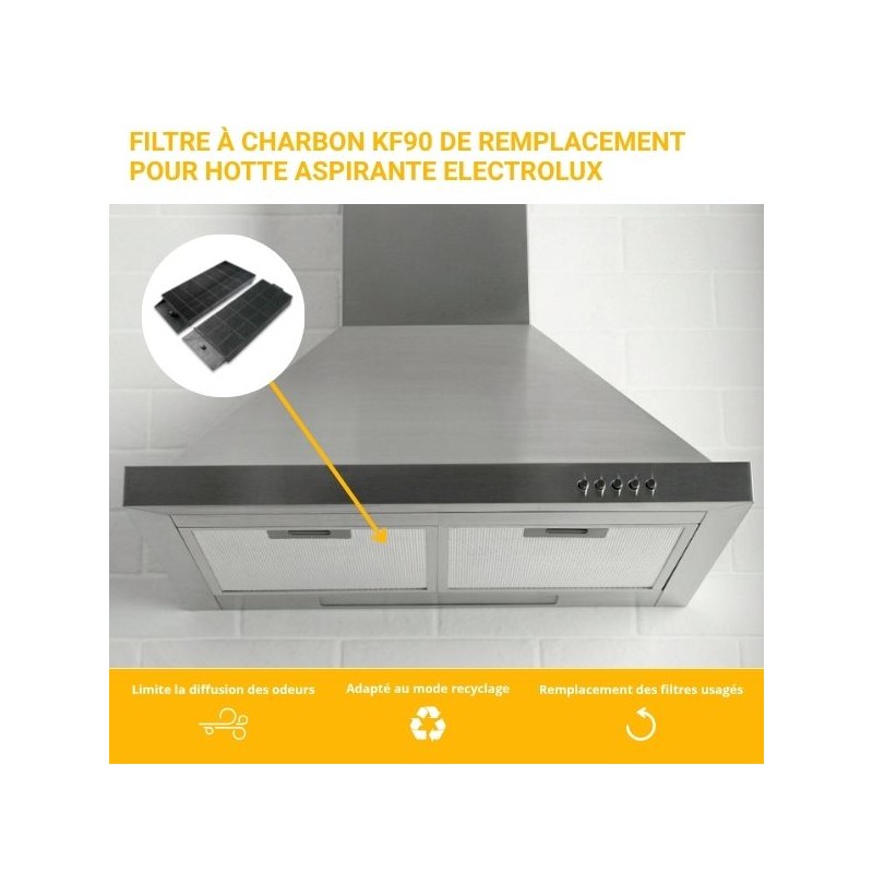 Mise en situation du produit