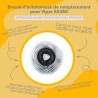 Infographie des avantages du produit