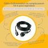 Infographie des avantages du produit