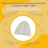 Infographie des bénéfices produit